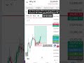 Nifty 50 Today Live Option Trading #nifty #optionstrading #livetrading