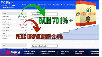 Eklatant Forex Robot EA – $599 EA for Just $20 | 701% Return | Only 3.34% Drawdown!