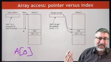 Arrays, Pointers and Index Access