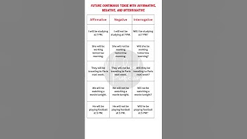🌟 Future Continuous Tense | Affirmative, Negative & Interrogative Sentences