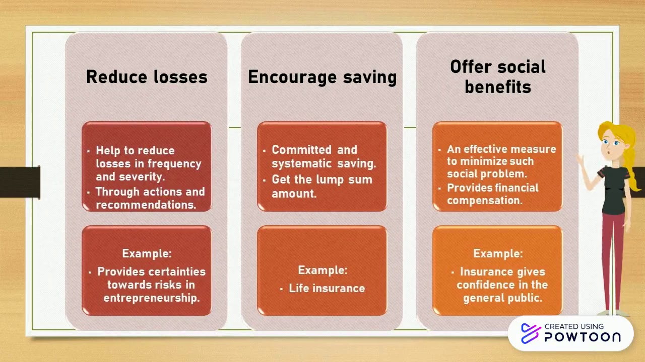 UBM588Secondary Functions of Insurance YouTube