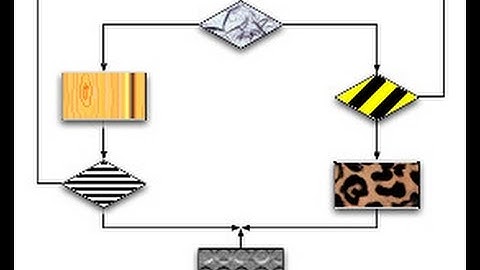 Anyone Can Learn To Code Screencast #7: Conditionals