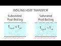 Heat Transfer L26 p1 - Boiling Heat Transfer