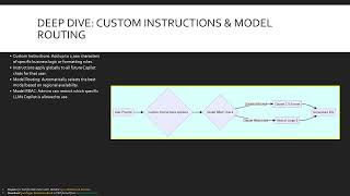 Module 5 Mastering Snowflake Copilot Your AI Powered SQL Assistant (SNOWPROⓇ SPECIALTY: GEN AI)