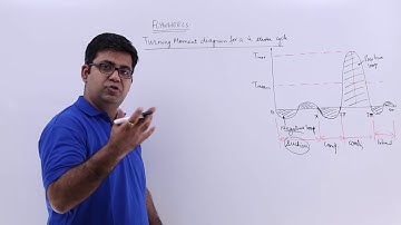 Turning Moment Diagram For A 4 Stroke Cycle