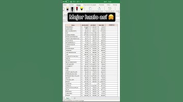 CREA un gráfico de LÍNEAS en menos de 30 SEGUNDOS 🤯 #excel #viral #cursoexcel #exceltutorial