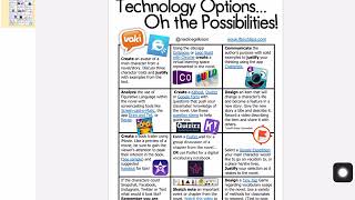 Virtual Learning Workshop—WebQuest Tutorial: HyperDocs