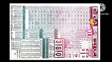 13/06/23 daily chart II part 3 II #video