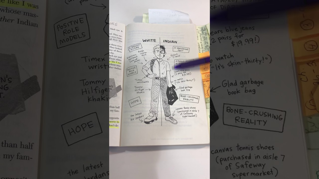 The Absolutely True Diary of a PartTime Indian Section 2 ch. 610 YouTube The Absolutely True Diary of a PartTime Indian Section 2 ch. 610 YouTube
