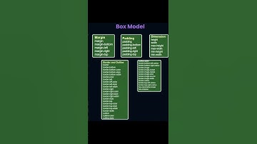 Ultimate CSS Cheat sheet #trending #shortviral #cheatsheets #css#ulimited