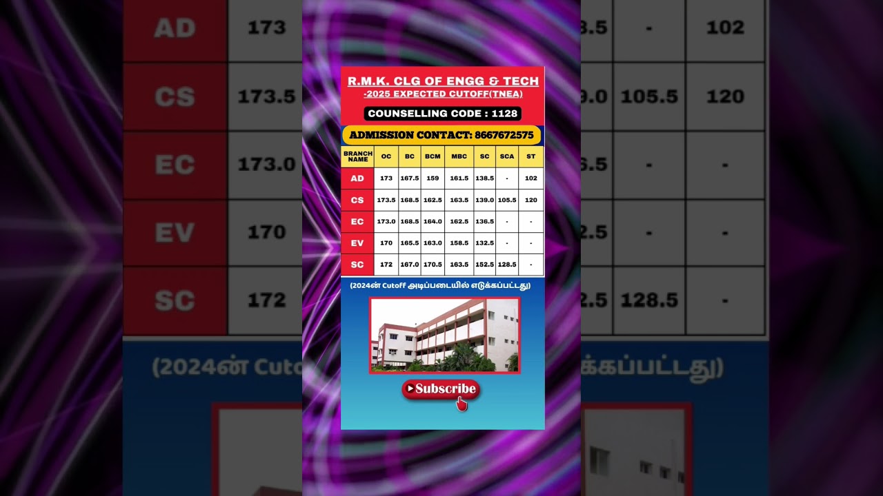RMK CLG OF ENG & TECH-CUTOFF|