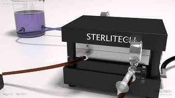 Sterlitech Sepa CF-FO Forward Osmosis Cell Animation
