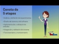 Modelo de desarrollo de Software (CASCADA)- Ejemplo de aplicación