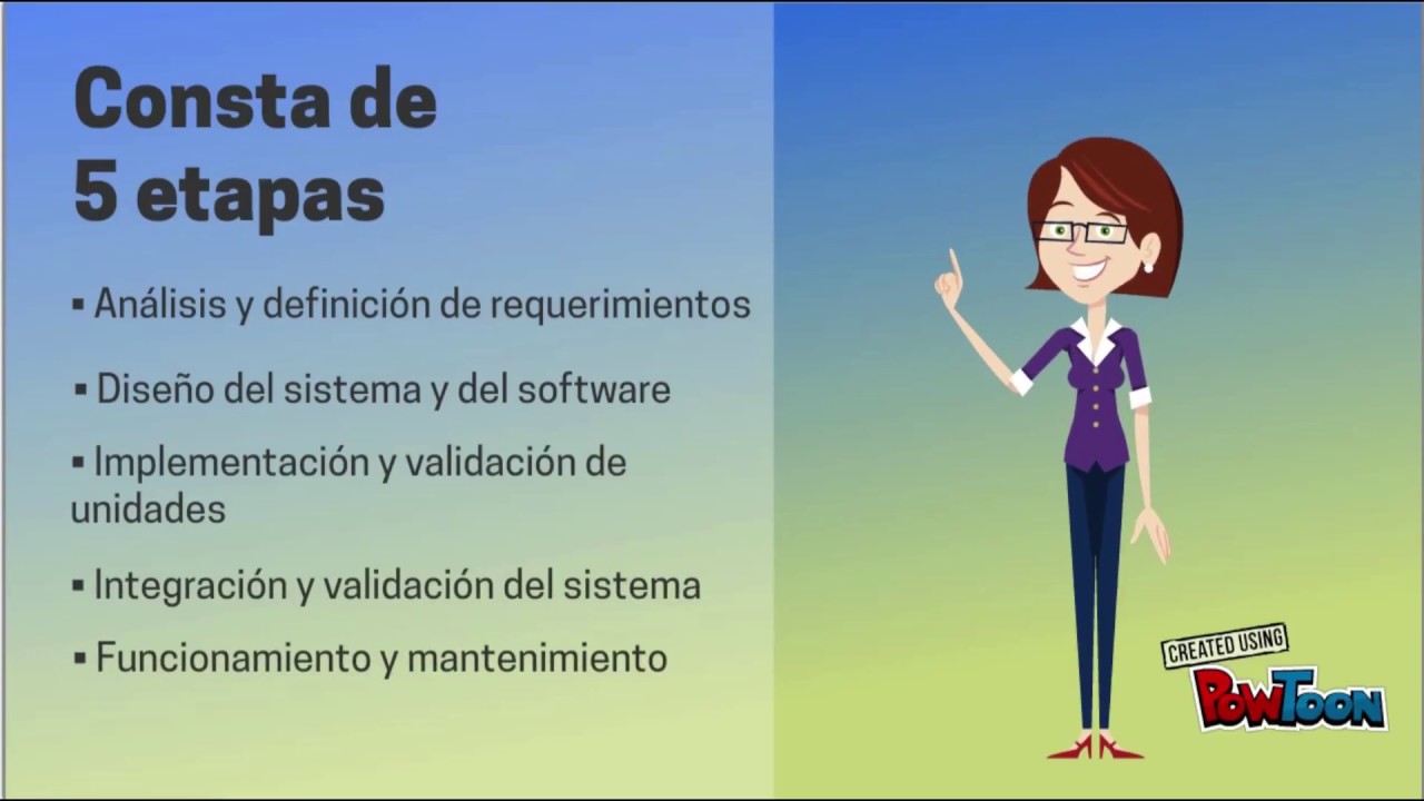 Modelo De Desarrollo De Software Cascada Ejemplo De Aplicacion