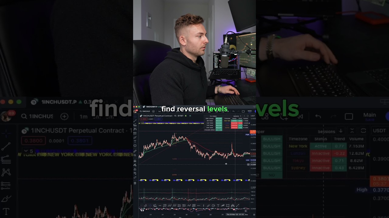 Unlocking Profit Potential: How I Make $3-5K Per Trade in the Crypto Market! 💸📈