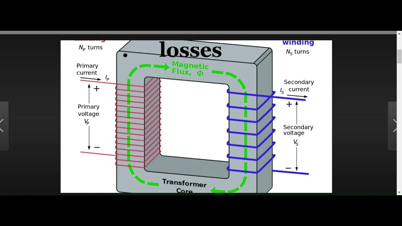 Transformer Innerview Losses in transformer (Interview question ) - YouTube