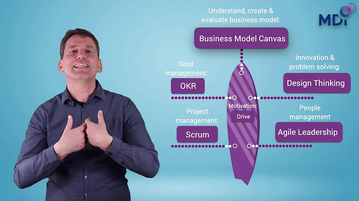 Agile Leadership 101 #4  - The most important agil...