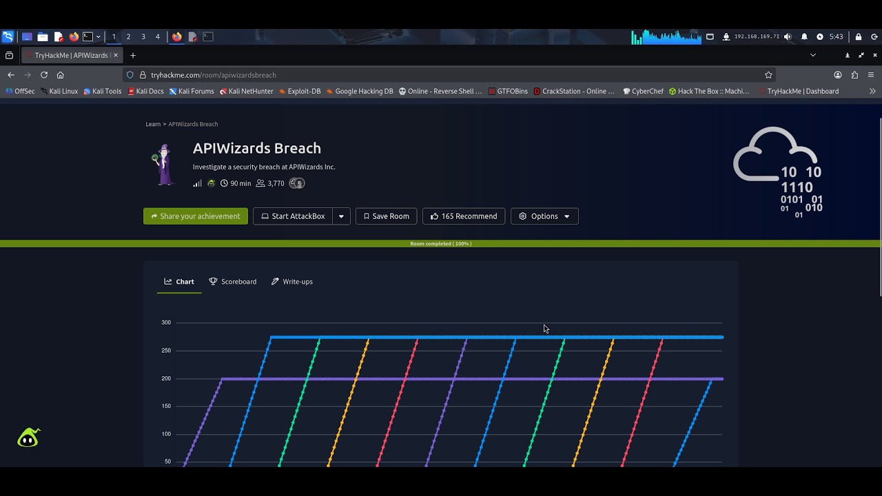 APIWizards Breach | TryHackMe