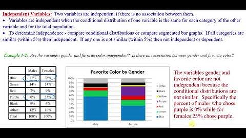 Categorical Data & Contingency Tables