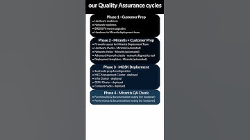 Large, On Prem Cloud Deployment Phases with Mirantis OpenStack for K8s (MOSK)