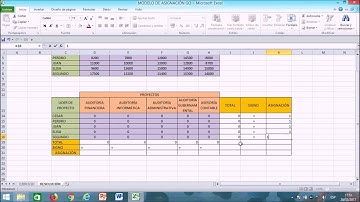 MODELO DE ASIGNACIÓN RESOLUCIÓN EN SOLVER