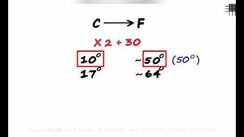 Food Processing Module 3 Part 2