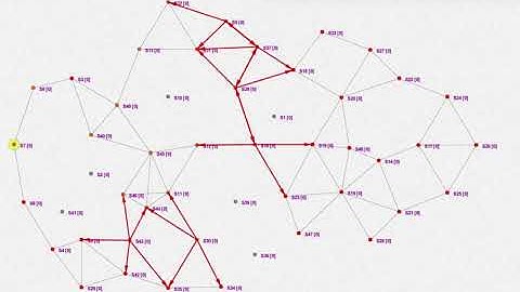 BROGO and DLPCN (example 3/4)