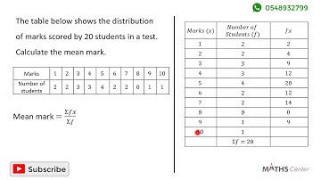 Statistics | Mean of a Distribution | Likely Examination Questions | Maths Center