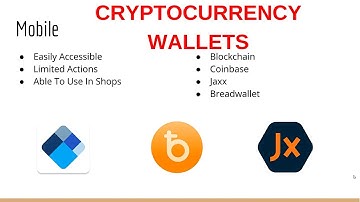 What is a Cryptocurrency Wallet? Hardware, Desktop, Online, Paper, and Mobile Wallets