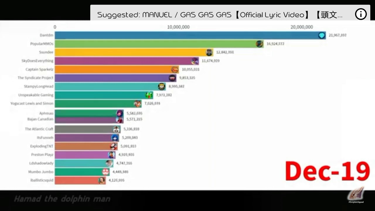 Gas Gas Gas Meme Dream sub count