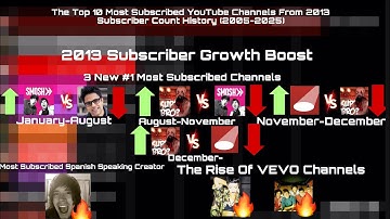 The Top 10 Most Subscribed YouTube Channels From 2013 Subscriber Count (2005-2025)