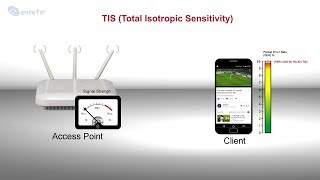 WLAN IEEE 802.11ac OTA TRP & TIS Testing