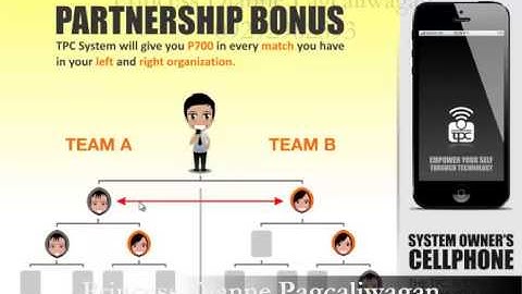 "Never depend on SINGLE INCOME....Make investment to CREATE a second SOURCE"