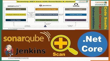 Integrating SonarQube with Jenkins Pipeline for .NET Core Projects: DevSecOps Step-by-Step Guide