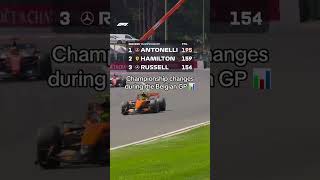 #f1 #formula1 #charlesleclerc #maxverstappen #landonorris