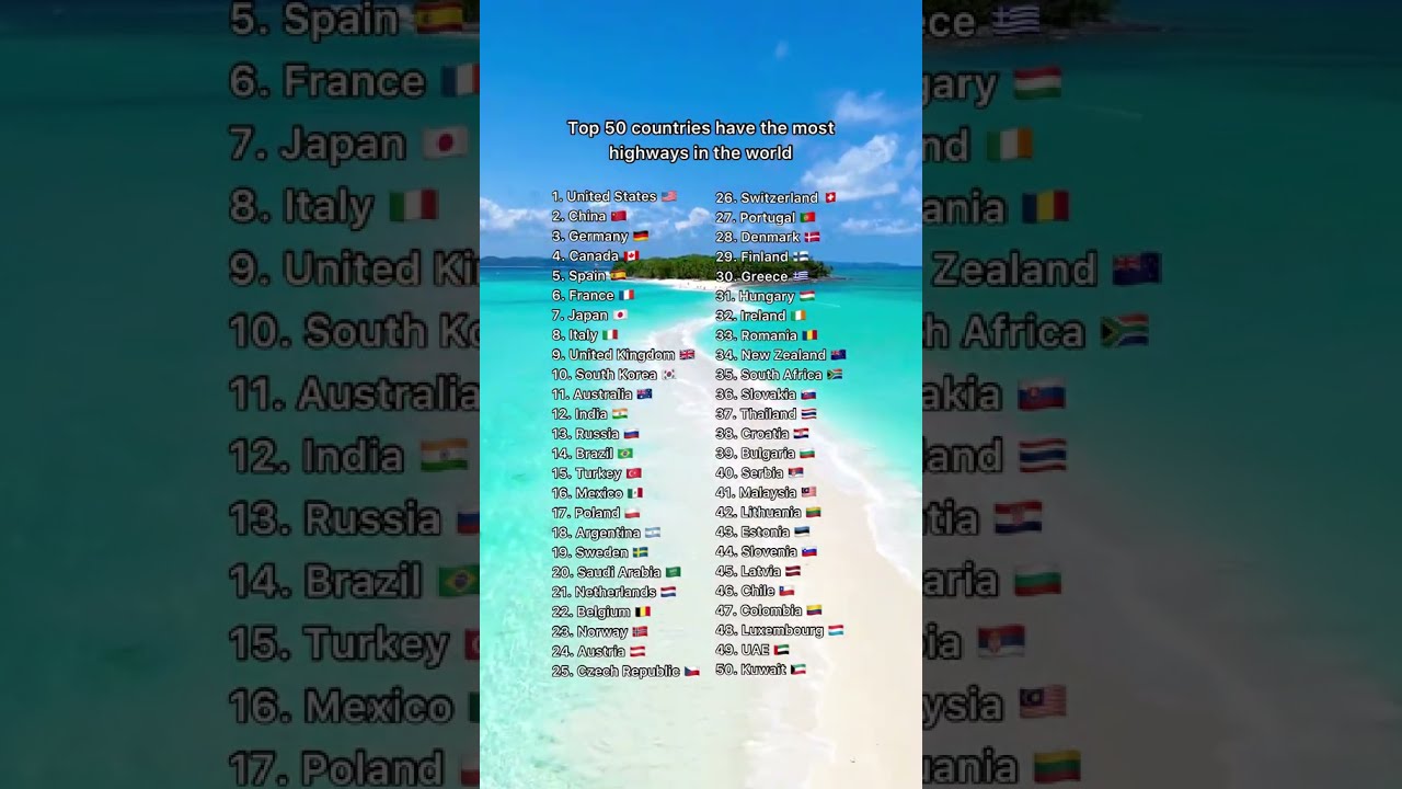 Top 50 Countries Have The Most Highways In The World 2024 shorts most Top 50 Countries Have The Most Highways In The World 2024 shorts most