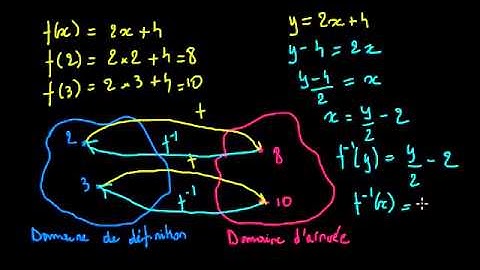 Fonctions réciproques