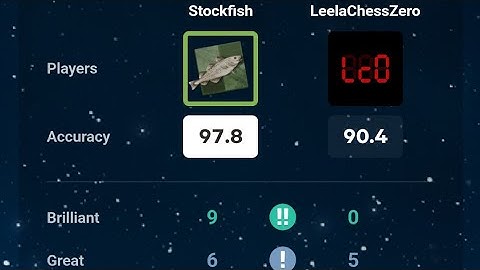 9 Brilliant moves !! || Stockfish