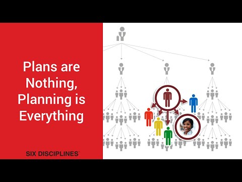 Video: Why Is It So Important To Plan Things