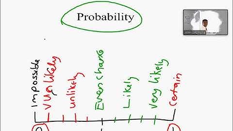 Functional Skills Level 2 Probability