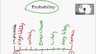 Famous Functional Skills Level 2 Probability Net Worth