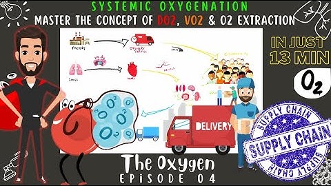 Oxygen | O2 Delivery, Consumption,Extraction Ratio: Oxygen Cascade & hypoxia(Artery to Tissues):ep4