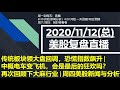 美股直播11/12(总) 传统板块领大盘回调，恐慌指数飙升 | 中概电车变飞机，会是最后的狂欢吗？再次回顾下大麻行业 | 周四美股新闻与分析