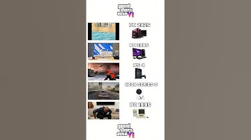 GTA 6 on your GPU #pcbuild #pc #pcgaming #gamingpc #gpu #graphics