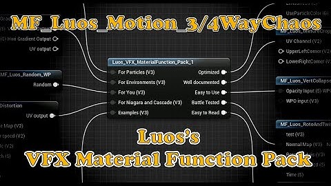 MF_Luos_Motion_3 and 4 WayChaos