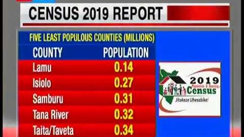 Total Kenyan Population stands at 47.5 million | KENYA CENSUS REPORT 2019