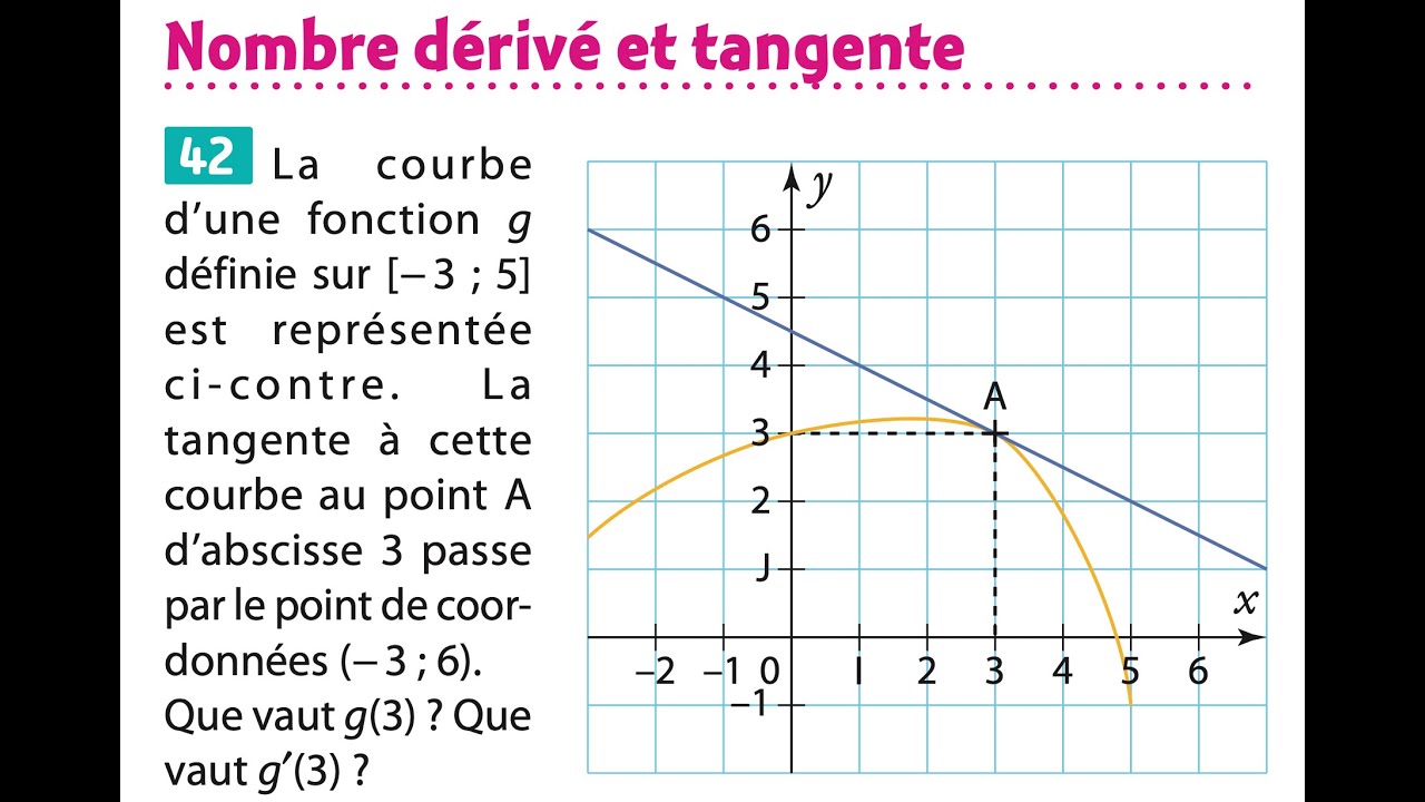 Première Exercice 3 Nombre dérivé et tangente, aspect graphique YouTube — free download