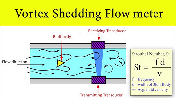 Vortex Shedding Flow Meter Measuring Principle | Learn How Measuring Technology works