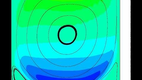 Cavity Flow Re = 5000