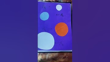 Activity work for mathematics 📐📊📚 || Find no. of subsets of given set by activity method